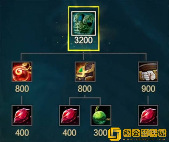 英雄联盟新装备歌利亚的飞升有什么用