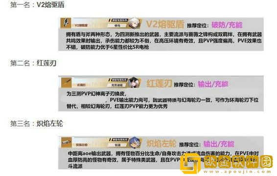 幻塔2021最强武器属性介绍