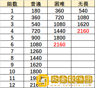 原神无尽骤战第四天攻略大全