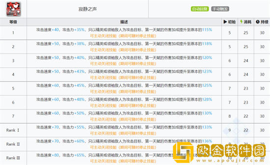 明日方舟黑键技能怎么样