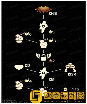 光遇魔法季先祖兑换表