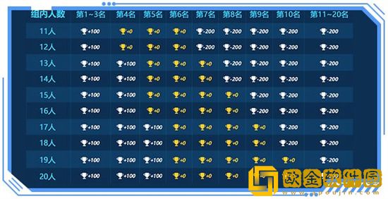 崩坏3v5.9超限武器系统调整哪些内容