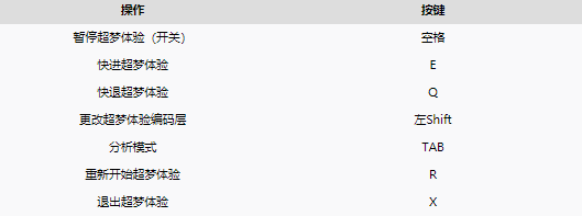 赛博朋克2077难操作吗