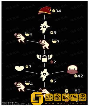 光遇魔法季先祖兑换表