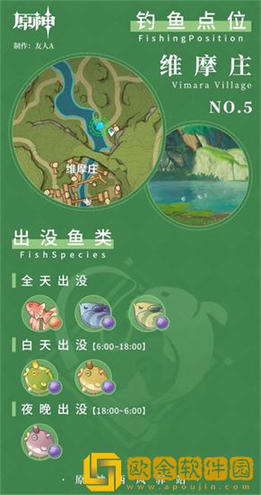 原神须弥钓鱼点位有哪些