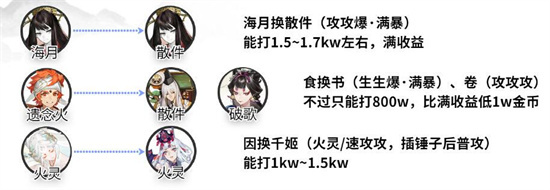 阴阳师狭间幻境怎么搭配