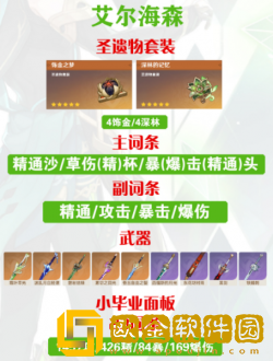 原神艾尔海森毕业属性面板参考