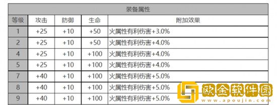 白夜极光圣钉怎么样