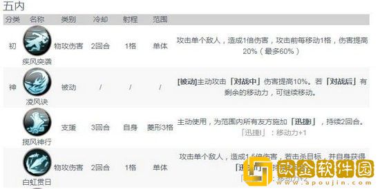 天地劫幽城再临杨云佐五内怎么加点