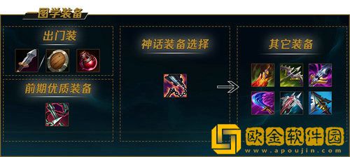 英雄联盟手游蛮王怎么出装