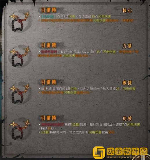 暖雪引雷锁怎么样