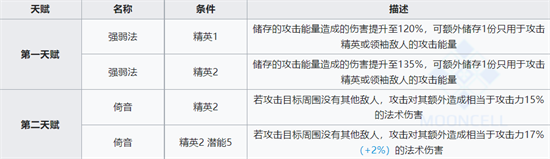 明日方舟黑键技能怎么样
