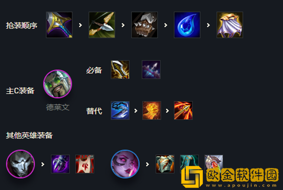 金铲铲之战2.8精密德莱文怎么选择装备