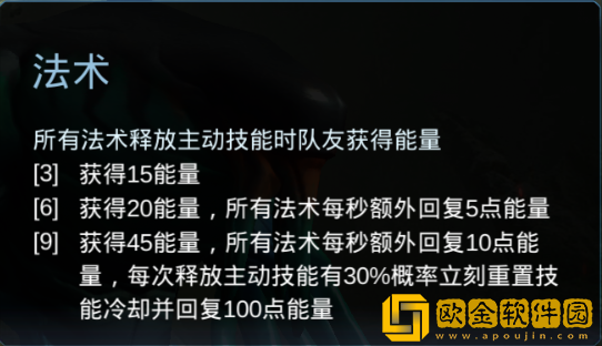 战争艺术无限进化最强阵容是什么