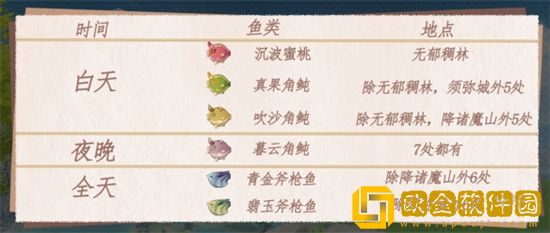 原神须弥钓鱼点位有哪些