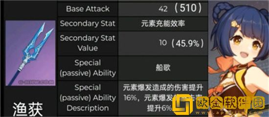 原神渔获适合谁用