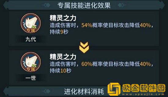 提灯与地下城宠物排名大全 提灯与地下城宠物强度排名榜