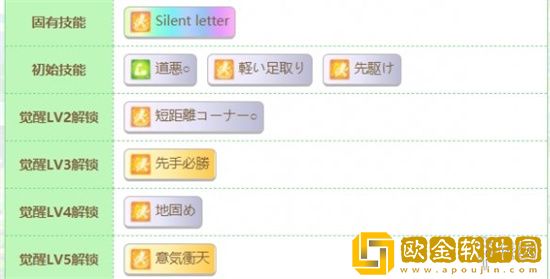 赛马娘真弓快车技能属性如何