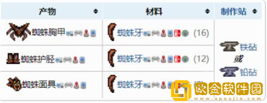 泰拉瑞亚蜘蛛套装怎么合成