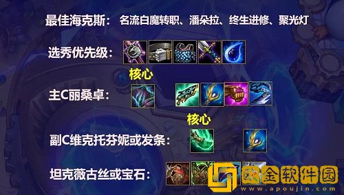 金铲铲之战白学拼多多阵容搭配攻略