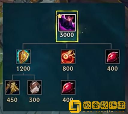 英雄联盟艾卡西亚之韧装备有什么效果 艾卡西亚之韧装备效果介绍