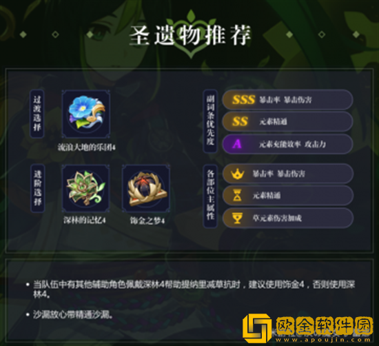 原神提纳里怎么选择圣遗物词条