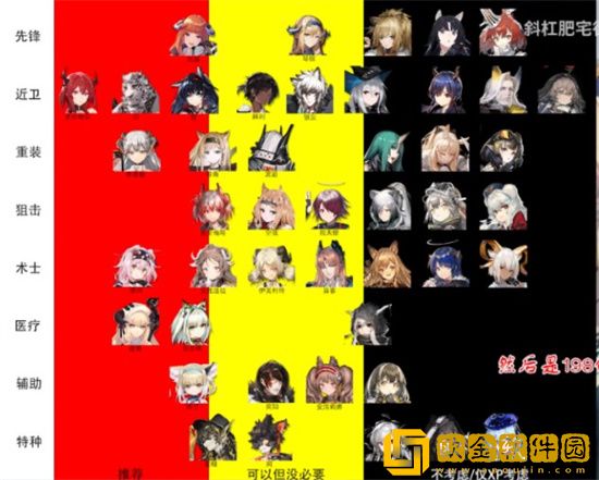 明日方舟3.5周年198自选六星有哪些