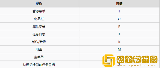 赛博朋克2077难操作吗
