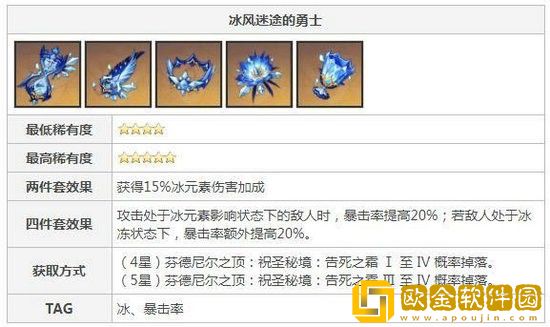 原神罗莎莉亚圣遗物怎么搭配