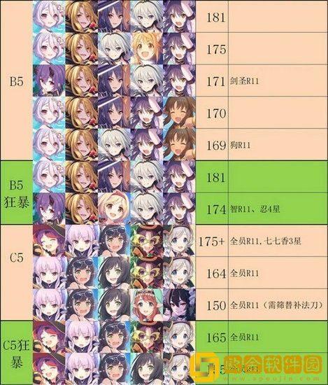 公主连结射手座公会战阵容怎么搭配