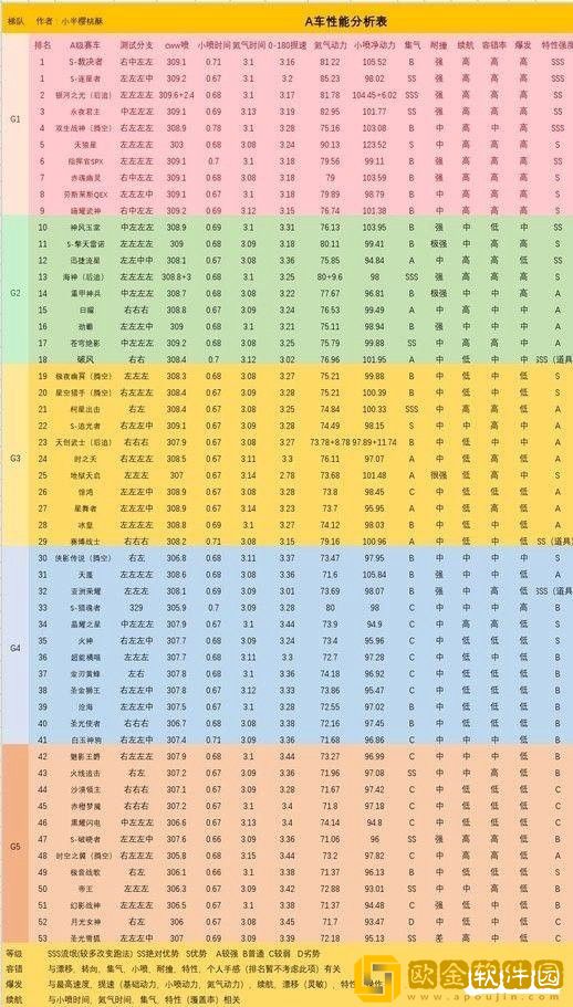 qq飞车手游a车排行榜最新2021