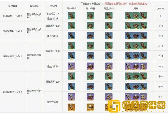 原神震雷连山密宫怎么打