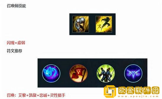 英雄联盟手游洛怎么玩