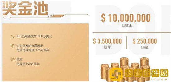 王者荣耀KIC比赛安排多少奖金