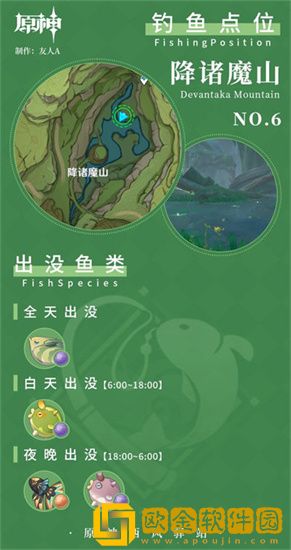 原神须弥钓鱼点位有哪些