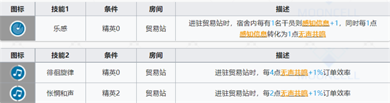 明日方舟黑键技能怎么样