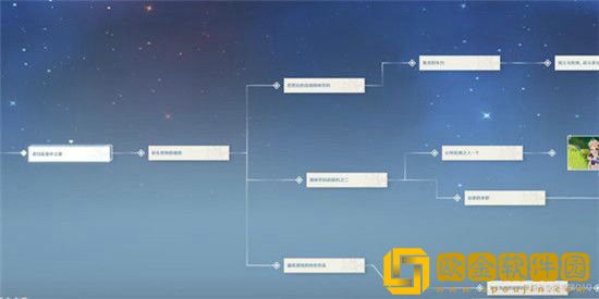 原神治愈的清泉任务全结局怎么达成