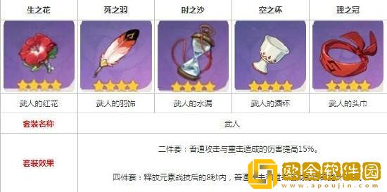 原神公子达达利亚圣遗物怎么搭配