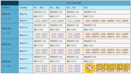 原神忘却之峡怎么打