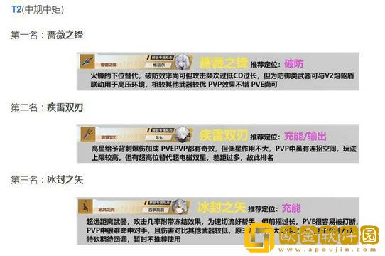 幻塔2021最强武器属性介绍 幻塔2021最强武器属性是什么