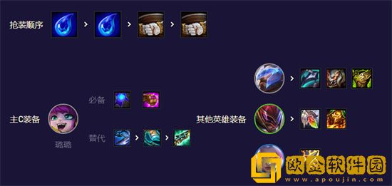 云顶之弈s8.5潘森阵容搭配攻略