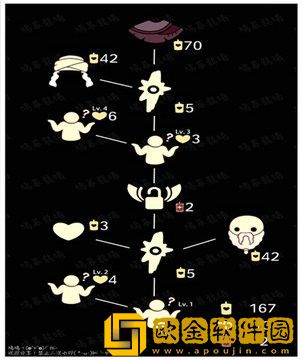 光遇魔法季先祖兑换表