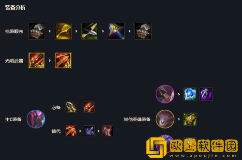 金铲铲之战梦魇复生阵容怎么搭配