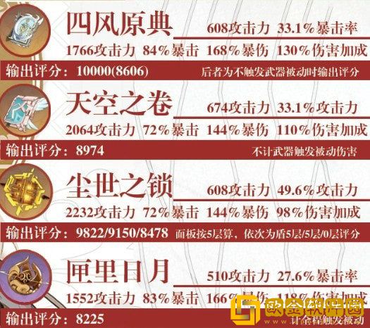 原神凝光用什么武器