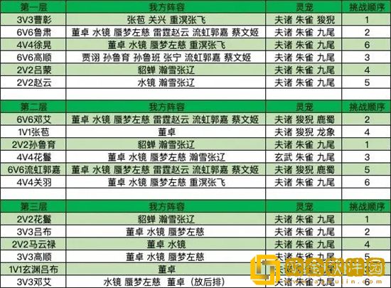 三国志幻想大陆探骊寻珠第六章怎么过