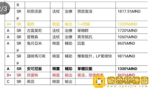 跟我玩连萌GoetiaX那个角色强