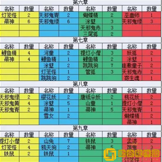 阴阳师悬赏封印怎么换人