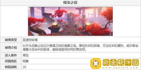 原神绝缘套圣遗物怎么刷