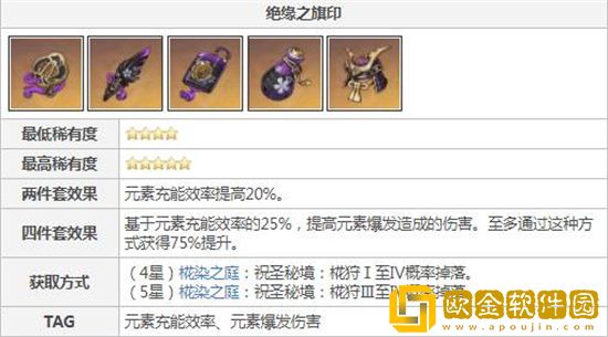 原神绝缘套圣遗物怎么刷