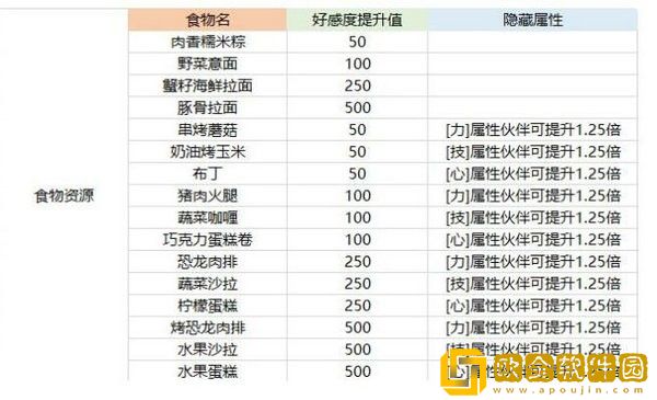 航海王热血航线伙伴怎么养成